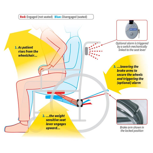 Anti-Rollback System Anti-Rollback System, Wide, 22"-24" Wheelchair - 65335