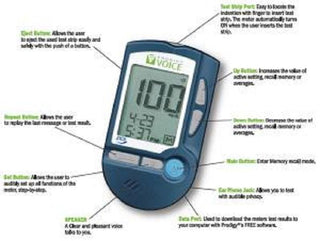 Glucose Meter